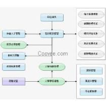 印刷erp软件厂商公司 2020年印刷erp软件最新批发商