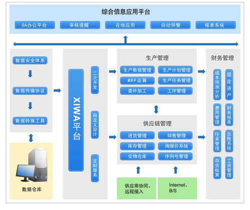 中小型生产企业erp选型必看四点